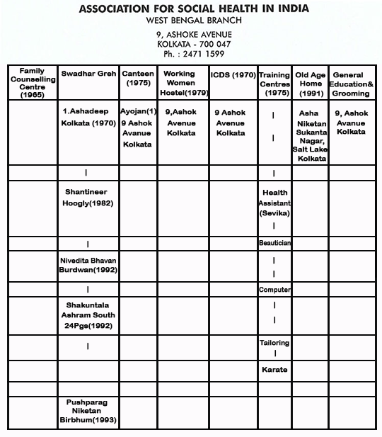 social chart